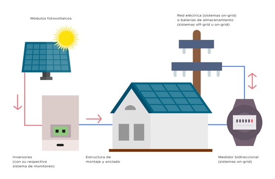 Enerlink_Infografia01